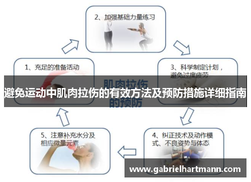 避免运动中肌肉拉伤的有效方法及预防措施详细指南