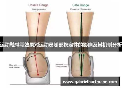 运动鞋减震效果对运动员脚部稳定性的影响及其机制分析